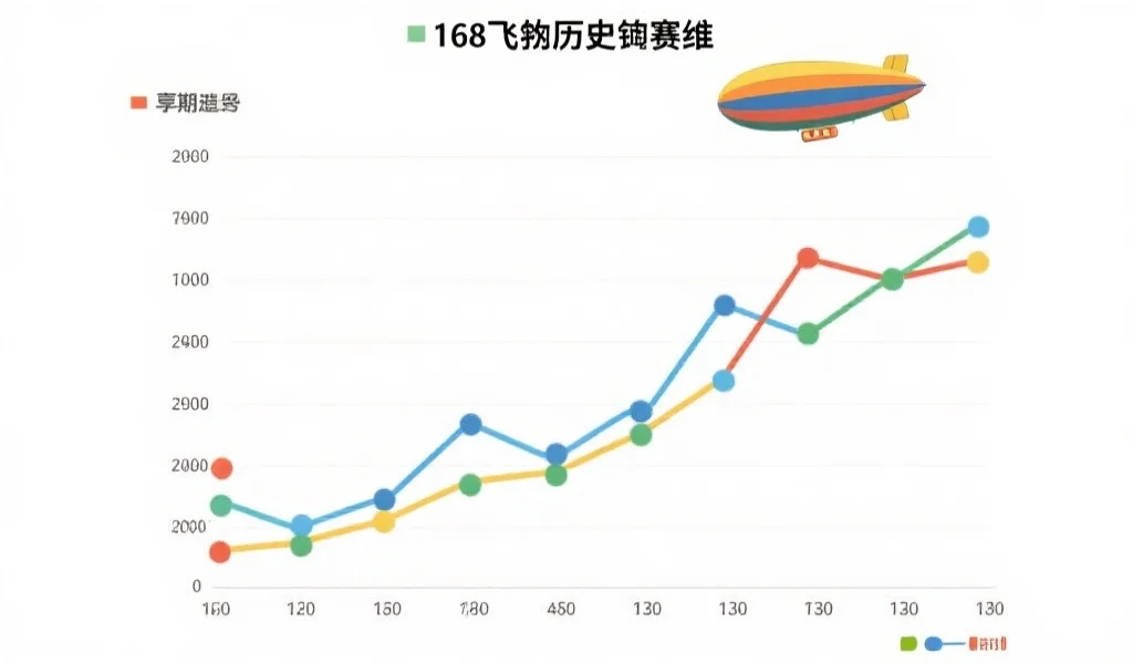 深度解析：如何通过观察168飞艇历史数据识别长期趋势